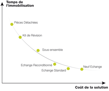 diagramme-solutions-reparation