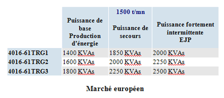 tableau-genset